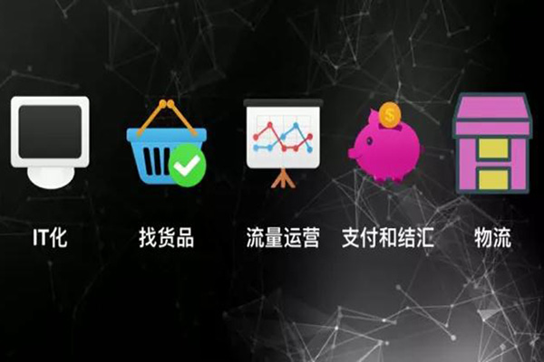 跨境电商选品思路，一些潜力比较大的产品